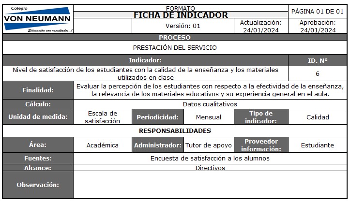 Indicador 6